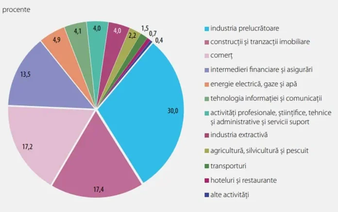 cheltuielile strainilor