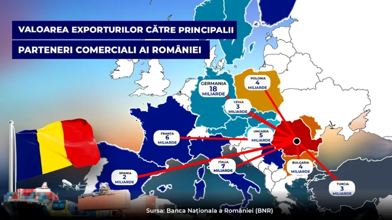 Destinațiile de bază pentru produsele din România și pericolele legate de dependența economică