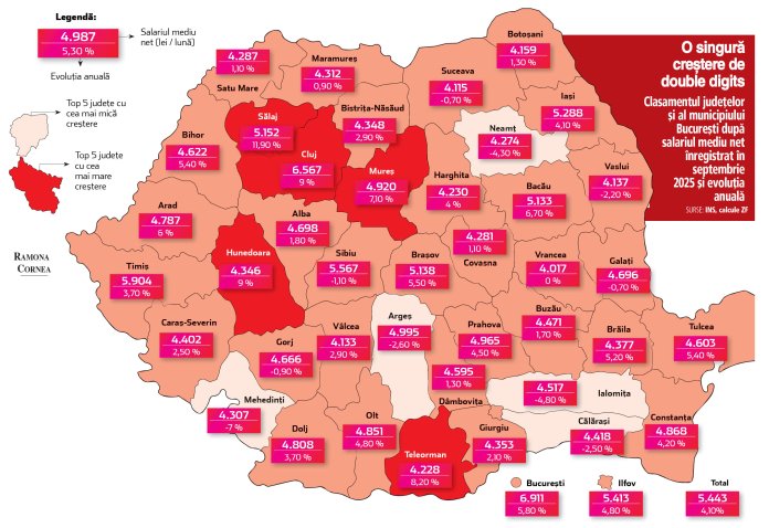 Harta veniturilor pe judeţe la nouă luni din 2025: Zece judeţe au observat diminuări, în timp ce doar una a obţinut o creştere de două cifre
