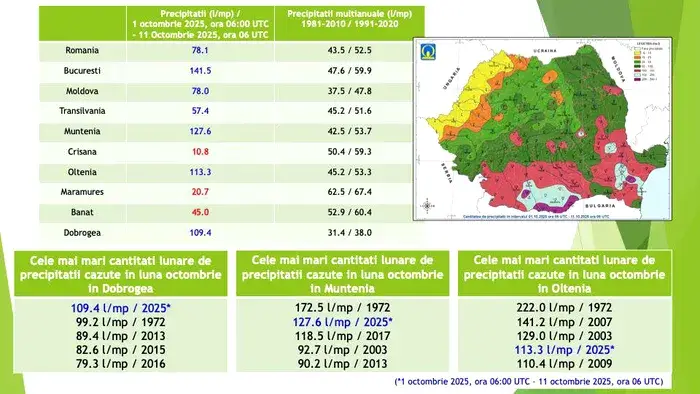 În 2025, România va experimenta cele mai ridicate niveluri din istorie: PIB-ul, remunerația medie și exporturile vor atinge valori de vârf, însă și deficitul bugetar, datoria publică și datoria externă vor marca recorduri.