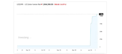 Cristian Socol: Criza din Iran - Insuccesul unei națiuni cu capacitate economică mare și efectul diminuării puterii de achiziție asupra manifestațiilor