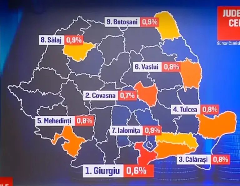 Județe fără nicio contribuție în România. HARTA PIB 2026: Capitala produce un sfert din economie. 32 de județe contribuie cu mai puțin de 2% la PIB-ul național, iar unele au o contribuție inexistentă.