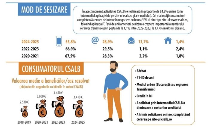 Creditul silențios care depășește frontierele: Românii își reconfigurază existența, de la București la Roma
